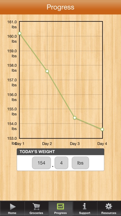 3 Day Diet Gluten Free