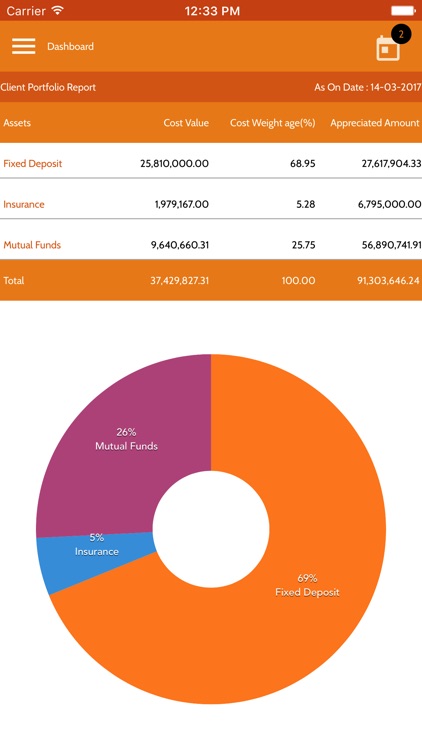 Vijyacomptech Investment