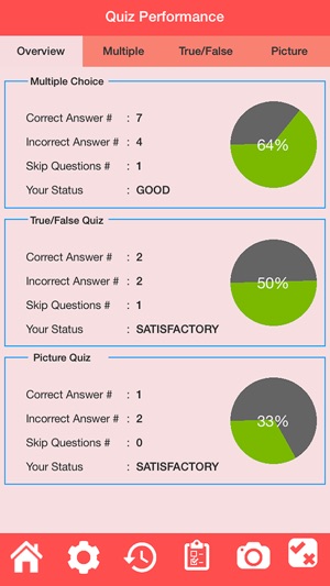 Human Urinary System Quiz(圖5)-速報App