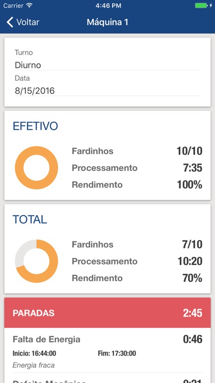 Tracecotton Indicadores