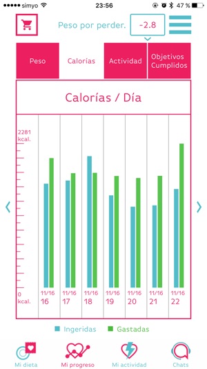 Diet Alba(圖3)-速報App