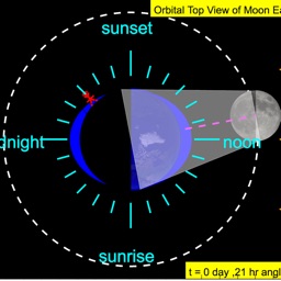 Moon Phases with Sea Tides