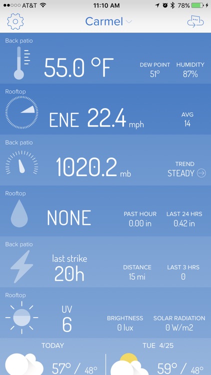 WeatherFlow Smart Weather