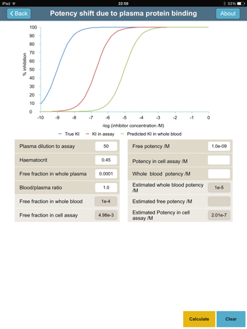 Medicinal Chemistry Toolkit - náhled
