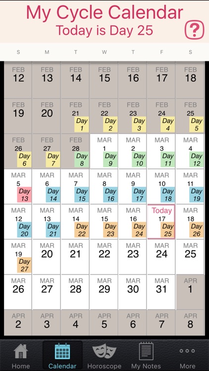 Hormone Horoscope