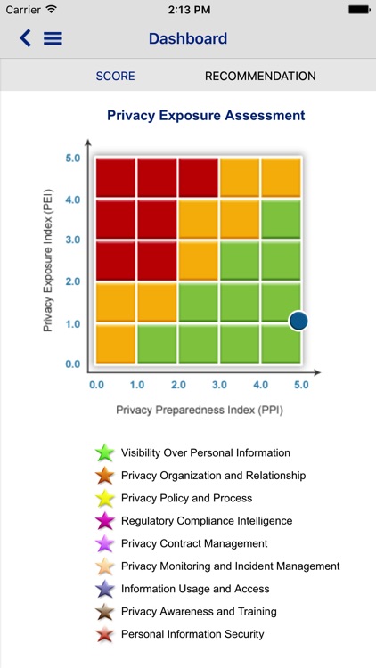 KPMG Cyber KARE screenshot-4