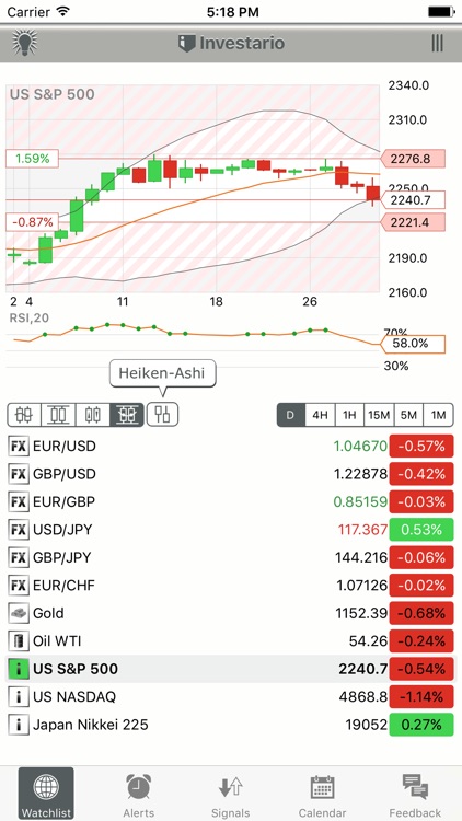Price Alerts Pro
