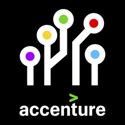 Accenture Client Connect