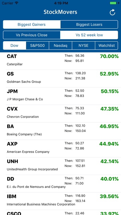 StockMovers - Find the big movers on the market