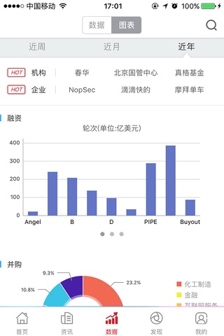 投中网-科技财经新闻 screenshot 4