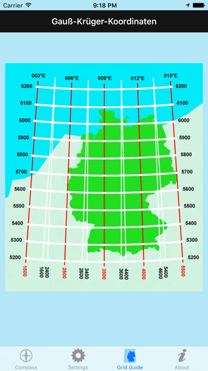 German Grid Ref Compass - Gauß-Krüger