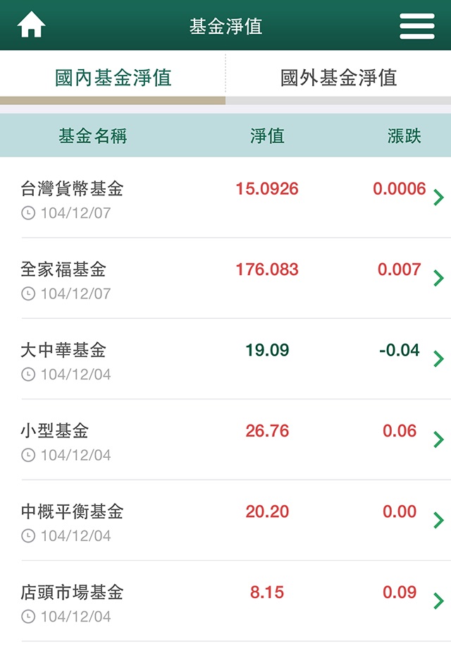 第一金投信 第e好基金 screenshot 2