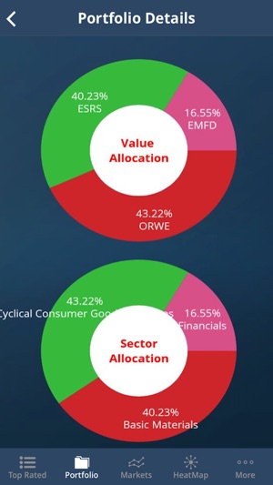 Islamic Investor(圖4)-速報App