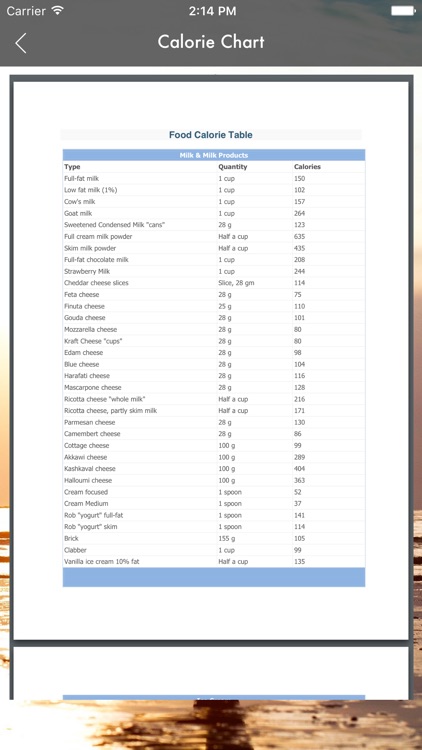Diet Plan For Weight Loss screenshot-4