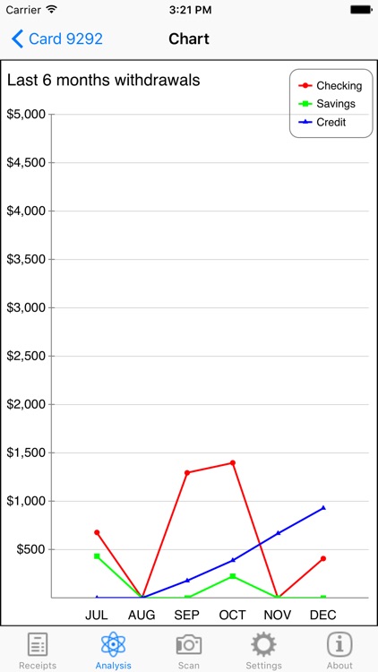 MoniPlus DigitalReceipt screenshot-4