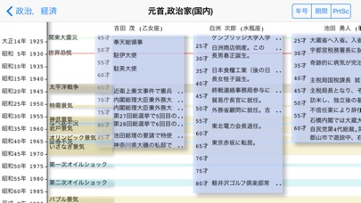 歴史年表エディタ Chronica Iphoneアプリ Applion