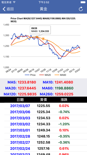 原物料價格即時資訊(圖2)-速報App