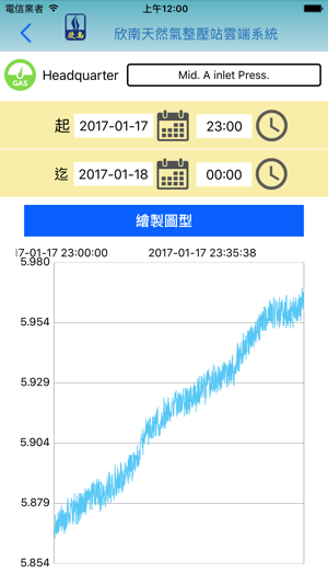 GAS PIPING SCADA CLOUD SYSTEM(圖5)-速報App