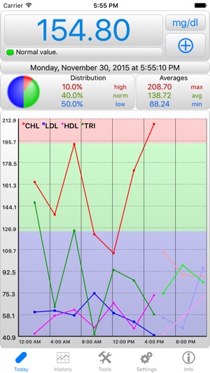 BCMonPro - Cholesterol Monitor(圖1)-速報App