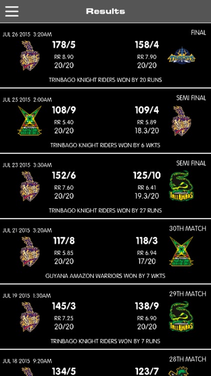 Caribbean Premier League