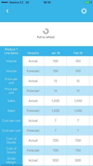 Flashboard - Anaplan reporting(圖4)-速報App