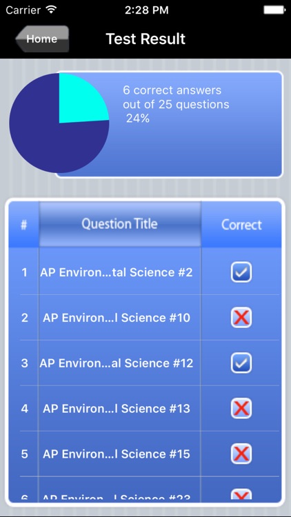 AP Environmental Exam Prep screenshot-4