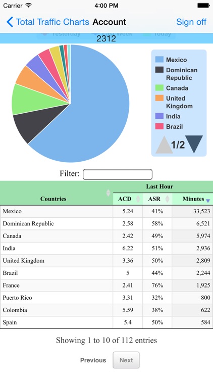 VoIP Charts