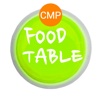 Food Table for Choose MyPlate