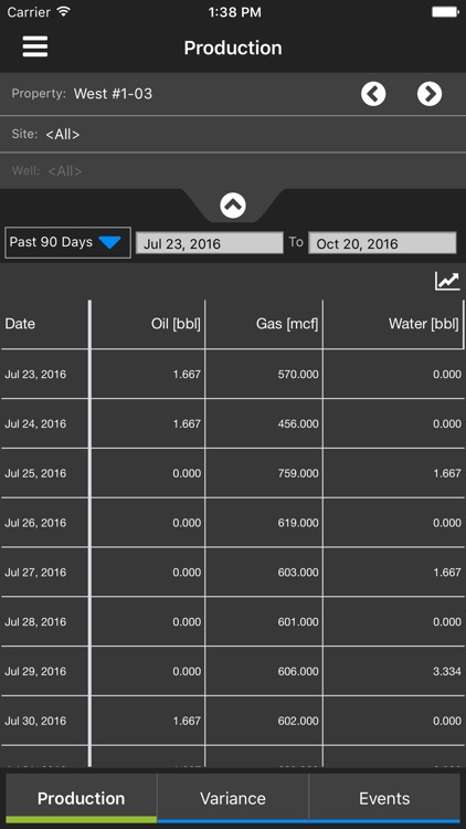 IHS FieldDIRECT® Dashboard