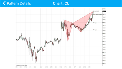 How to cancel & delete Chart Patterns from iphone & ipad 1