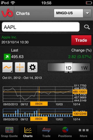 Power Trader Mobile screenshot 4