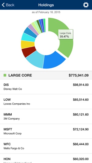 White Wing Wealth Mobile(圖3)-速報App