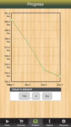 3 Day Military Diet(圖4)-速報App