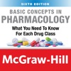 Basic Concepts Pharmacology 6E