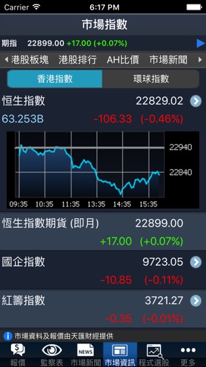 MagicTrader Plus(圖3)-速報App