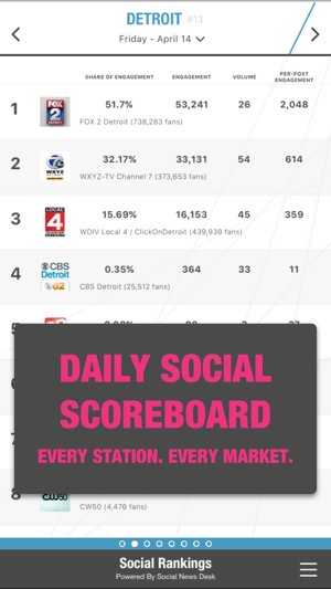 Social Rankings(圖2)-速報App