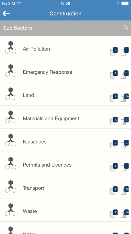 NetRegs Environmental Checklists