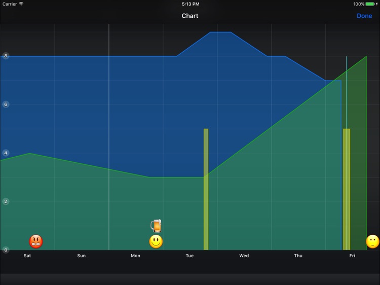 MyMoodTracker for iPad