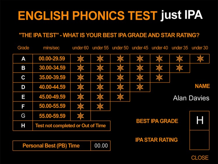 ENGLISH PHONICS TEST just IPA screenshot-4