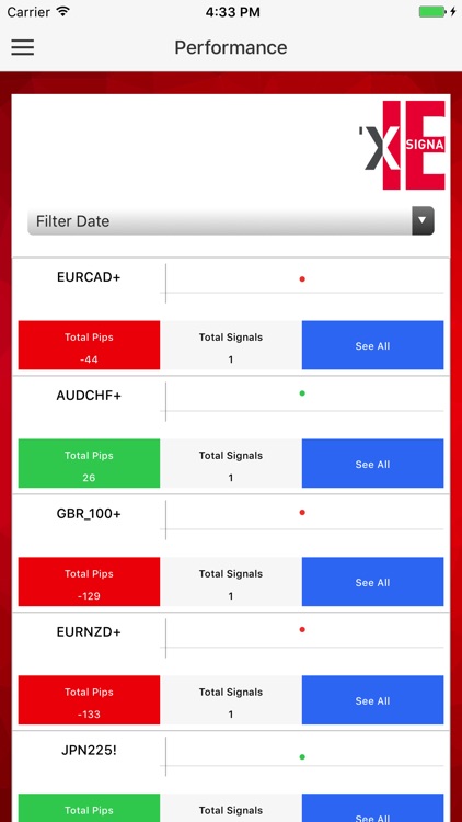 FxIB Signals