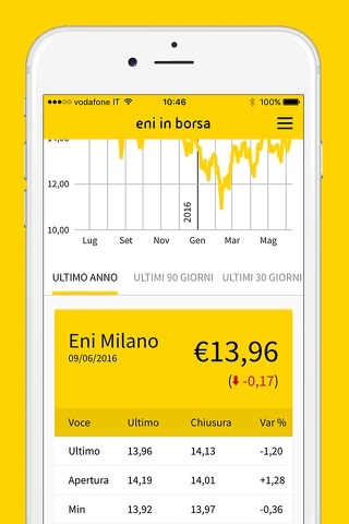 eni corporate screenshot 4