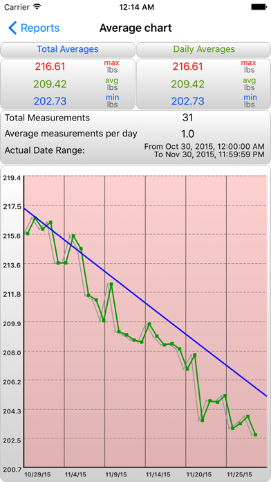 iGoal - Weight Advisor Screenshot 3