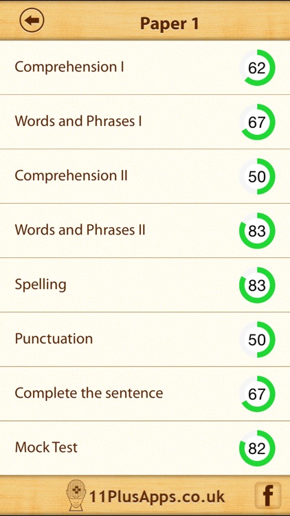 SSAT Reading Comprehension