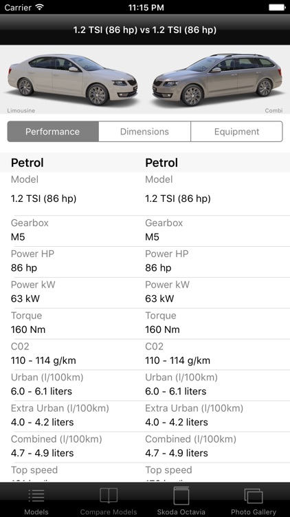 Specs for Skoda Octavia 2016 edition