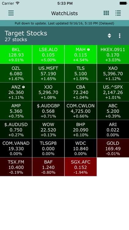 WebLink Stock Market