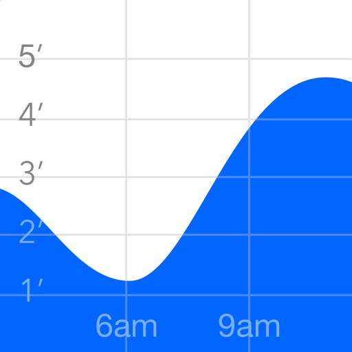 Tide Graph Pro iOS App