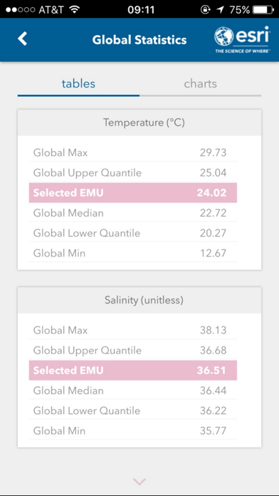 How to cancel & delete Ecological Marine Unit (EMU) from iphone & ipad 4