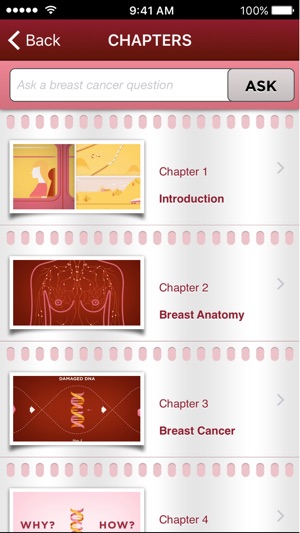 Breast Cancer: Beyond The Shock(圖2)-速報App