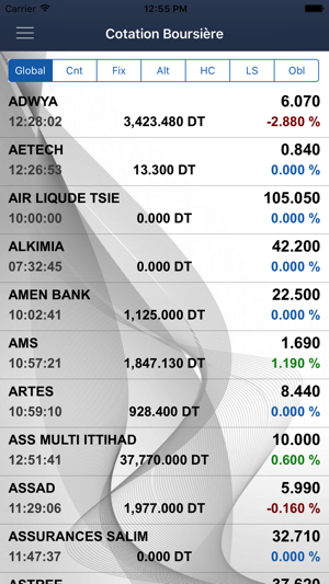 BT Bourse Mobile(圖2)-速報App