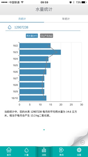 IZAR@APP Water(圖3)-速報App